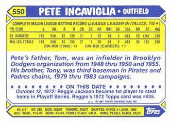 1987 Topps - Collector's Edition (Tiffany) #550 Pete Incaviglia Back