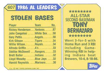 1987 Topps - Collector's Edition (Tiffany) #607 Tony Bernazard Back