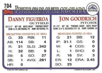 1993 Topps #704 Jon Goodrich / Danny Figueroa Back