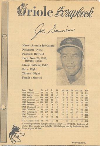 1963 Baltimore News-Post Baltimore Orioles Scrapbook Cards #NNO Joe Gaines Front