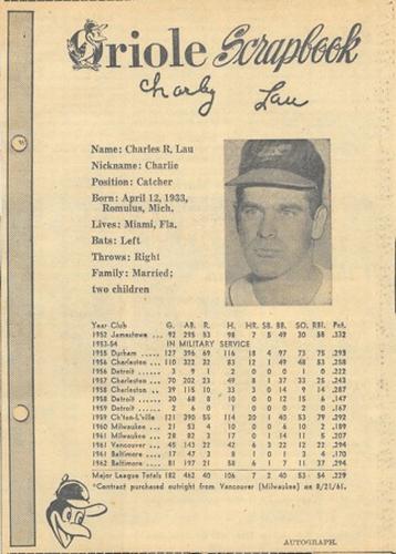 1963 Baltimore News-Post Baltimore Orioles Scrapbook Cards #NNO Charley Lau Front