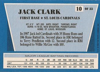 1988 Topps Rite-Aid Team MVP's #10 Jack Clark Back