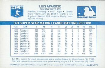 1970 Kellogg's 3-D Super Stars #22 Luis Aparicio Back