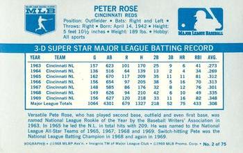 1970 Kellogg's 3-D Super Stars #2 Pete Rose Back
