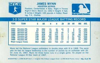 1970 Kellogg's 3-D Super Stars #9 Jim Wynn Back