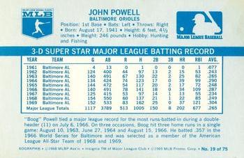 1970 Kellogg's 3-D Super Stars #19 Boog Powell Back
