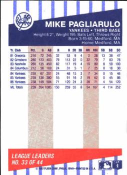1987 Fleer League Leaders #33 Mike Pagliarulo Back