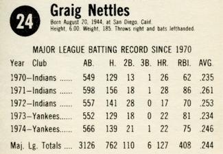 1975 Hostess #24 Graig Nettles  Back