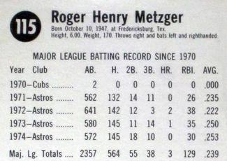 1975 Hostess #115 Roger Metzger  Back