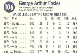 1976 Hostess #106 George Foster Back