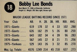 1976 Hostess #18 Bobby Bonds Back