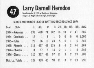 1977 Hostess #47 Larry Herndon Back