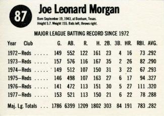 1978 Hostess #87 Joe Morgan Back