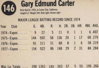 1978 Hostess #146 Gary Carter Back