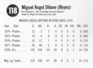 1979 Hostess #118 Miguel Dilone  Back
