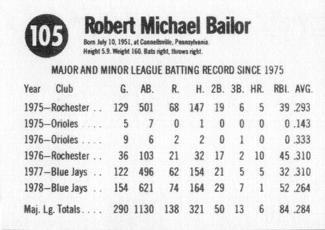 1979 Hostess #105b Bob Bailor  Back