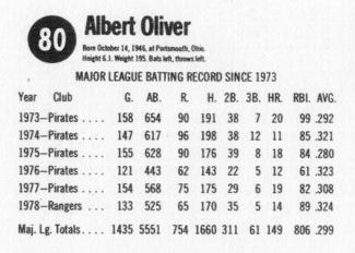 1979 Hostess #80 Al Oliver  Back