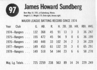 1979 Hostess #97 Jim Sundberg  Back