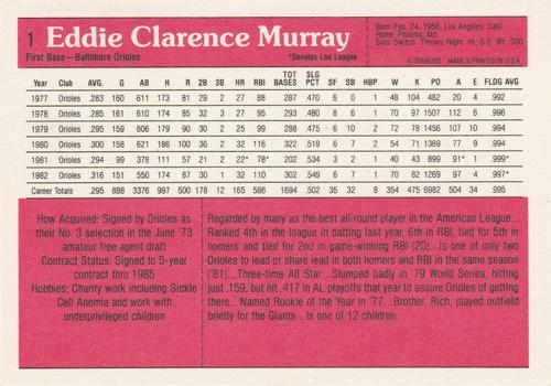 1983 Donruss Action All-Stars #1 Eddie Murray Back