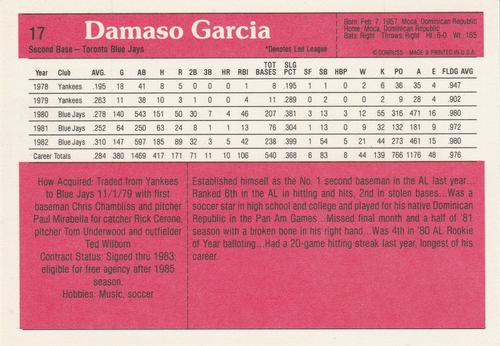 1983 Donruss Action All-Stars #17 Damaso Garcia Back