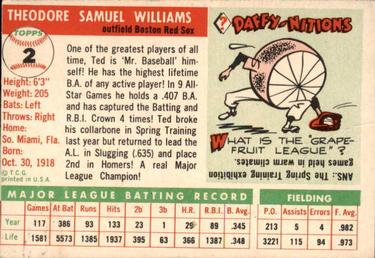 1955 Topps #2 Ted Williams Back