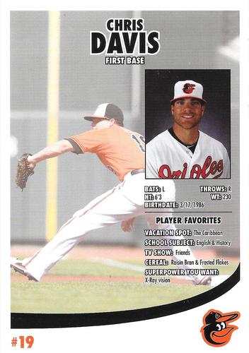 2013 Baltimore Orioles Photocards #NNO Chris Davis Back
