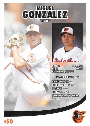 2013 Baltimore Orioles Photocards #NNO Miguel Gonzalez Back