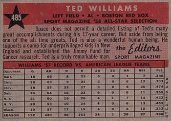1958 Topps #485 Ted Williams Back