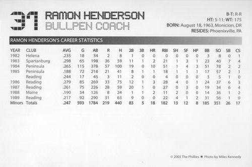 2005 Philadelphia Phillies Photo Cards #NNO Ramon Henderson Back