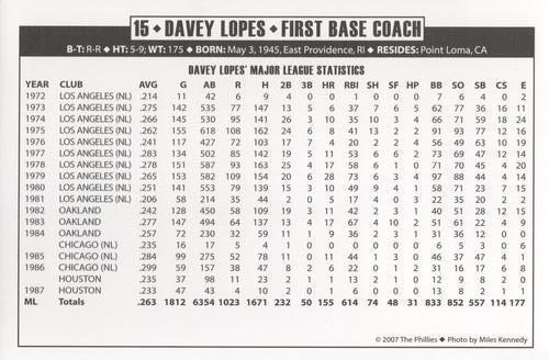 2007 Philadelphia Phillies Photo Cards #NNO Davey Lopes Back