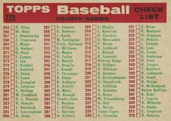 1959 Topps #223 Cardinals Team Card / Fourth Series Checklist: 265-352 Back