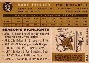 1960 Topps #52 Dave Philley Back