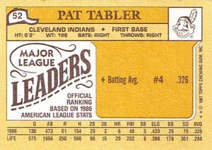 1987 Topps Major League Leaders Minis #52 Pat Tabler Back