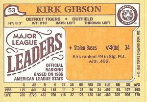 1987 Topps Major League Leaders Minis #53 Kirk Gibson Back