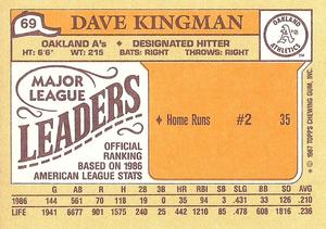 1987 Topps Major League Leaders Minis #69 Dave Kingman Back