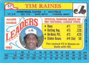 1988 Topps Major League Leaders Minis #57 Tim Raines Back