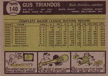 1961 Topps #140 Gus Triandos Back