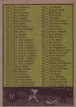 1961 Topps #17 1st Series Checklist: 1-88 Back