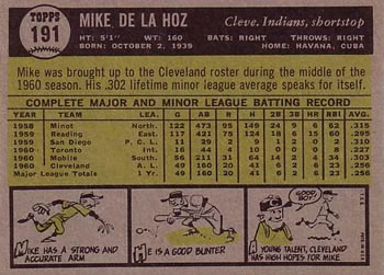 1961 Topps #191 Mike de la Hoz Back