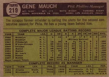 1961 Topps #219 Gene Mauch Back
