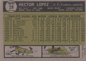 1961 Topps #28 Hector Lopez Back