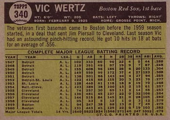 1961 Topps #340 Vic Wertz Back