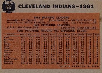 1962 Topps #537 Cleveland Indians Back