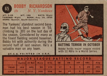1962 Topps #65 Bobby Richardson Back