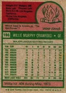 1975 Topps Mini #186 Willie Crawford Back