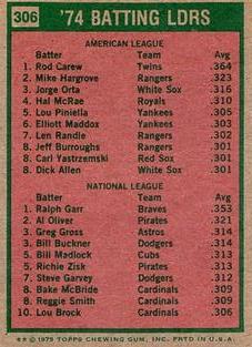 1975 Topps Mini #306 1974 Batting Leaders (Rod Carew / Ralph Garr) Back