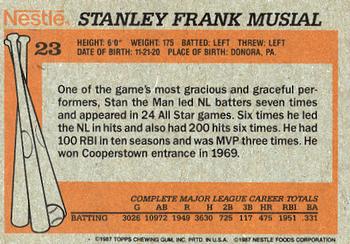 1987 Topps Nestle All Time Dream Team #23 Stan Musial Back