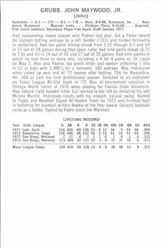 1974 Dean's Photo Service San Diego Padres #11 Johnny Grubb Back