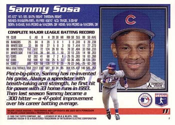 1995 Topps #11 Sammy Sosa Back