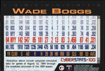 1995 Topps - CyberStats (Spectralight) #100 Wade Boggs Back